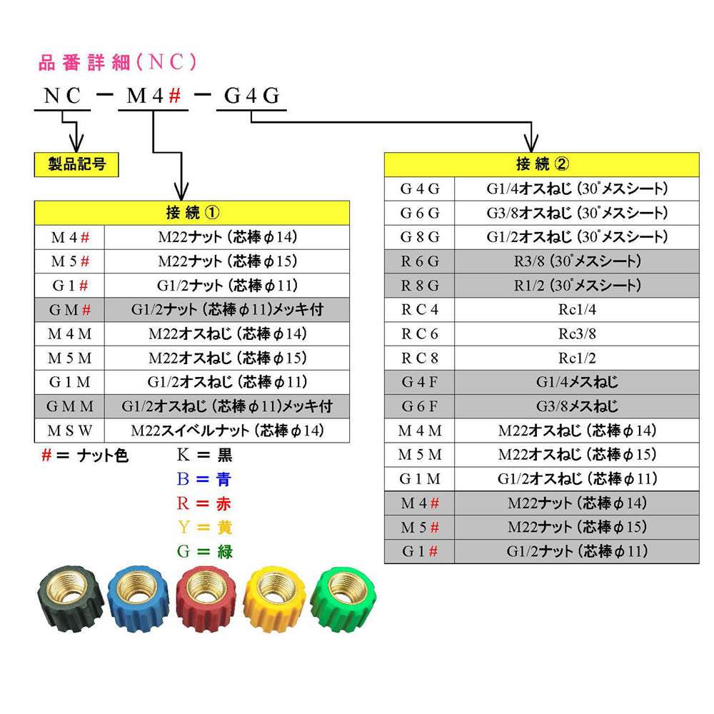 ナットカップリング NC-G1X-G6G 黒 青 赤 黄 緑 1個|共栄ハイドリック