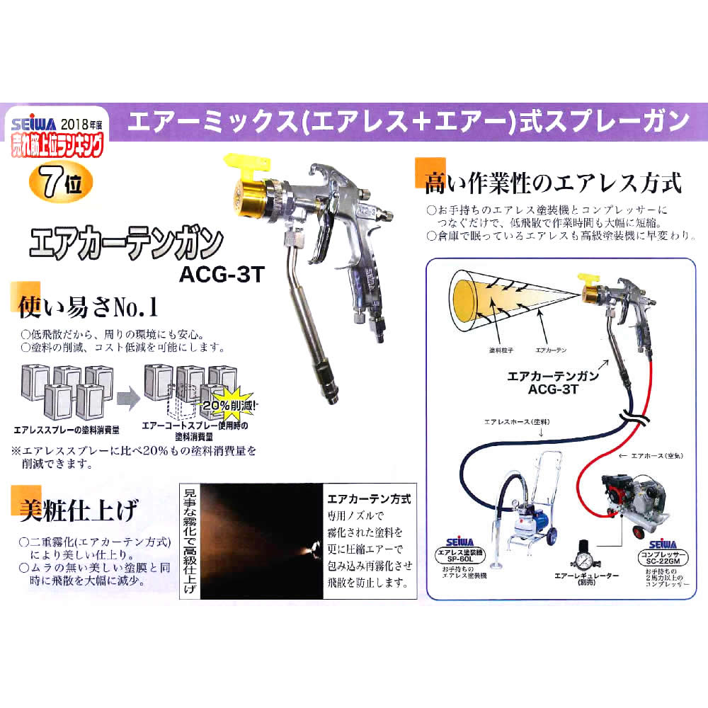 精和産業 エアーカーテンガン ACG-3T 252310 【代金引換不可】
