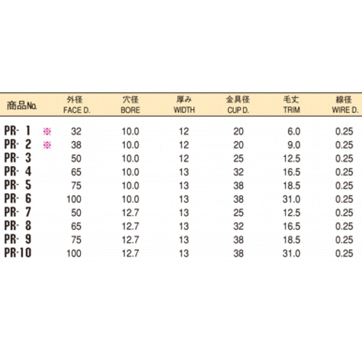 太陽商会 サンパワー 鋼線メッキ線プレスホイールブラシ(黄より線)【出荷まで1~2週間】
