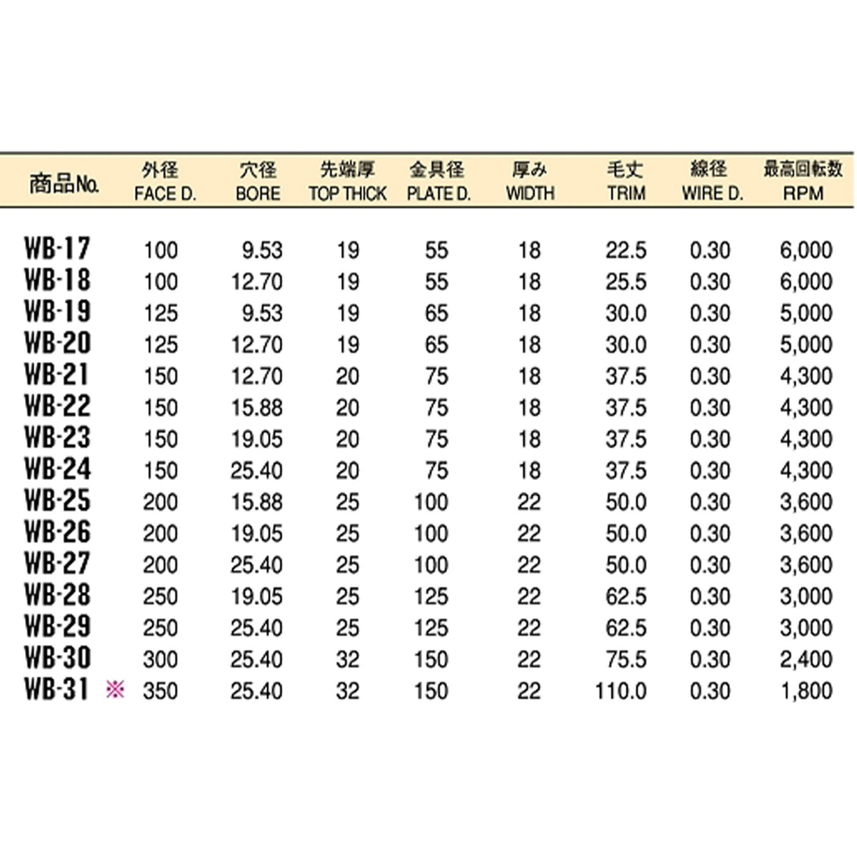 太陽商会 サンパワー 0.3 鋼線ホイールブラシ(SW)【出荷まで1~2週間】