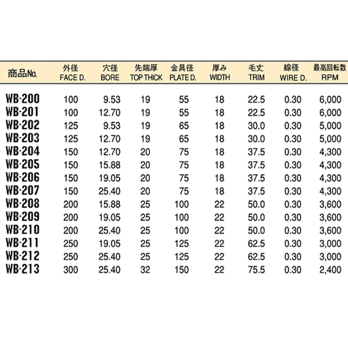 太陽商会 サンパワー 0.3 ステンレスホイールブラシ(SUS304)【出荷まで1~2週間】