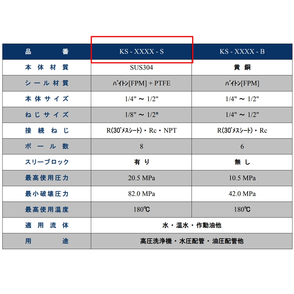 ワンタッチカプラ プラグ SUS304  KS-PM-S｜共栄ハイドリック