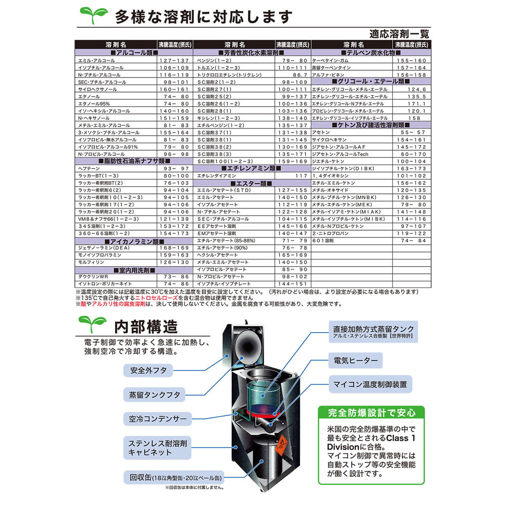 精和産業 溶剤再生機 URS500CE-SIJ 193501 【代金引換不可】