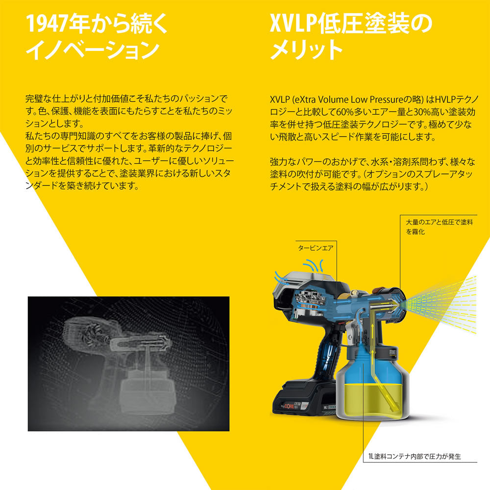 WAGNER バッテリー式 温風低圧塗装機 FC4000 18V ファインスプレーキット 2449568【代金引換不可】