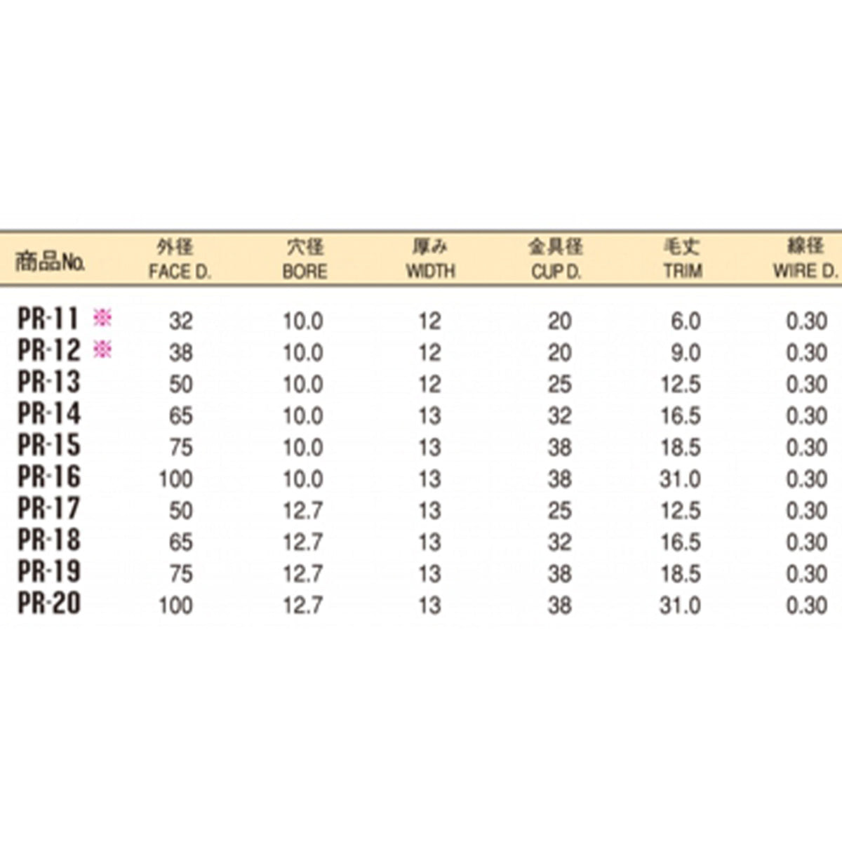 太陽商会 サンパワー 0.3　鋼線プレスホイールブラシ(SW)【出荷まで1～2週間】