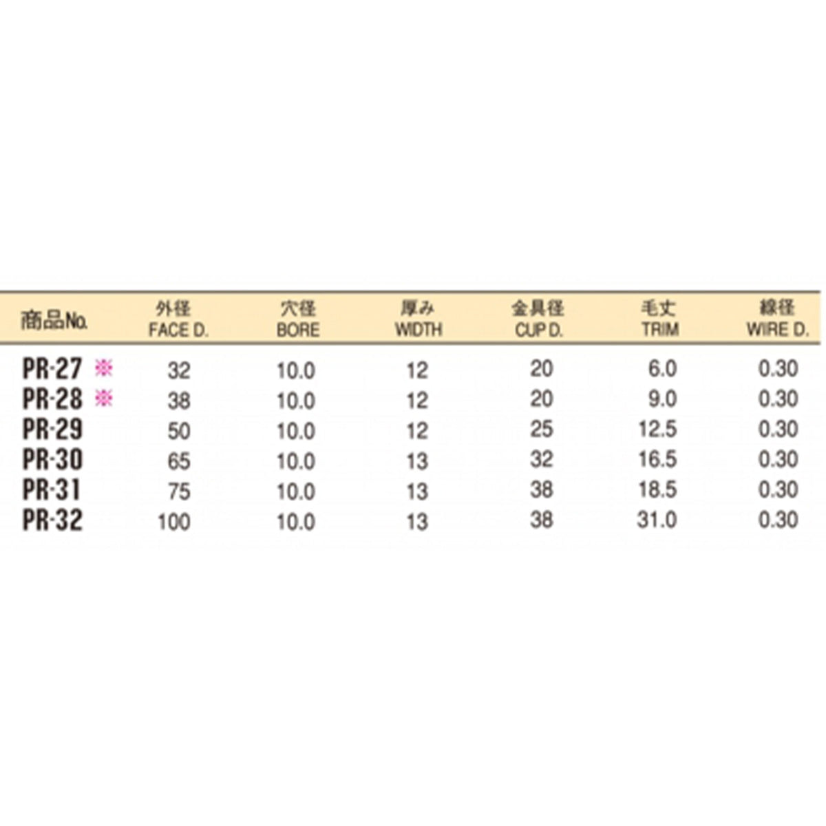 太陽商会 サンパワー ステンレスプレスホイールブラシ(SUS304)【出荷まで1～2週間】