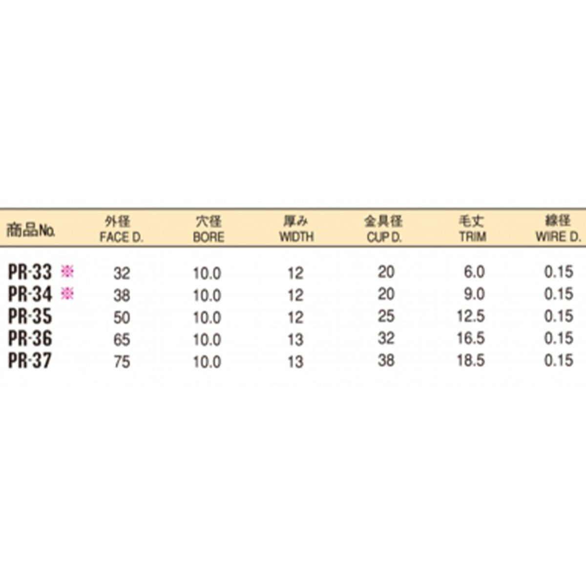 太陽商会 サンパワー 真鍮プレスホイールブラシ(BS)【出荷まで1～2週間】