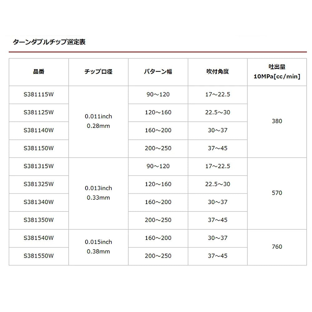 精和産業 ターンダブルチップのみ（各種）38xxxxW ターンWチップ【代金引換不可】