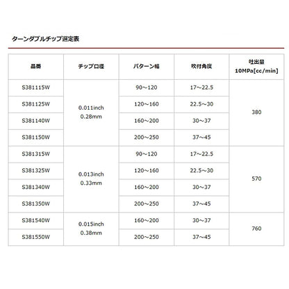 精和産業 ターンダブルチップのみ（各種）38xxxxW ターンWチップ【代金引換不可】