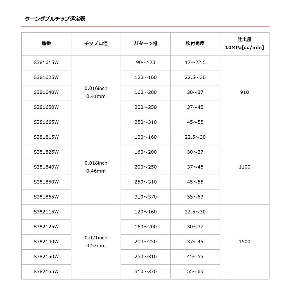 精和産業 ターンダブルチップのみ（各種）38xxxxW ターンWチップ【代金引換不可】