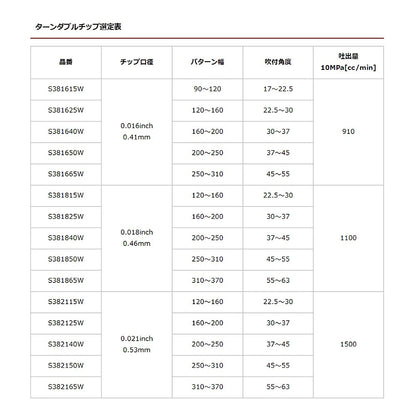 精和産業 ターンダブルチップのみ（各種）38xxxxW ターンWチップ【代金引換不可】