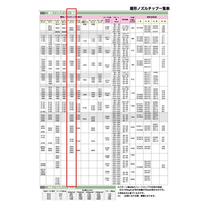精和産業 ターンクリーンチップのみ（各種） 38xxxxA 【代金引換不可】