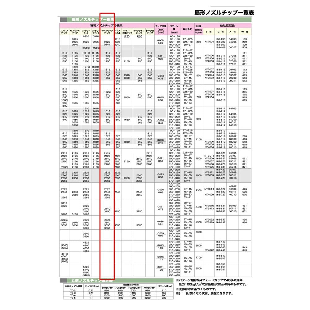精和産業 ACG用ターンクリーンチップのみ（各種） S28xxxxA 【代金引換不可】
