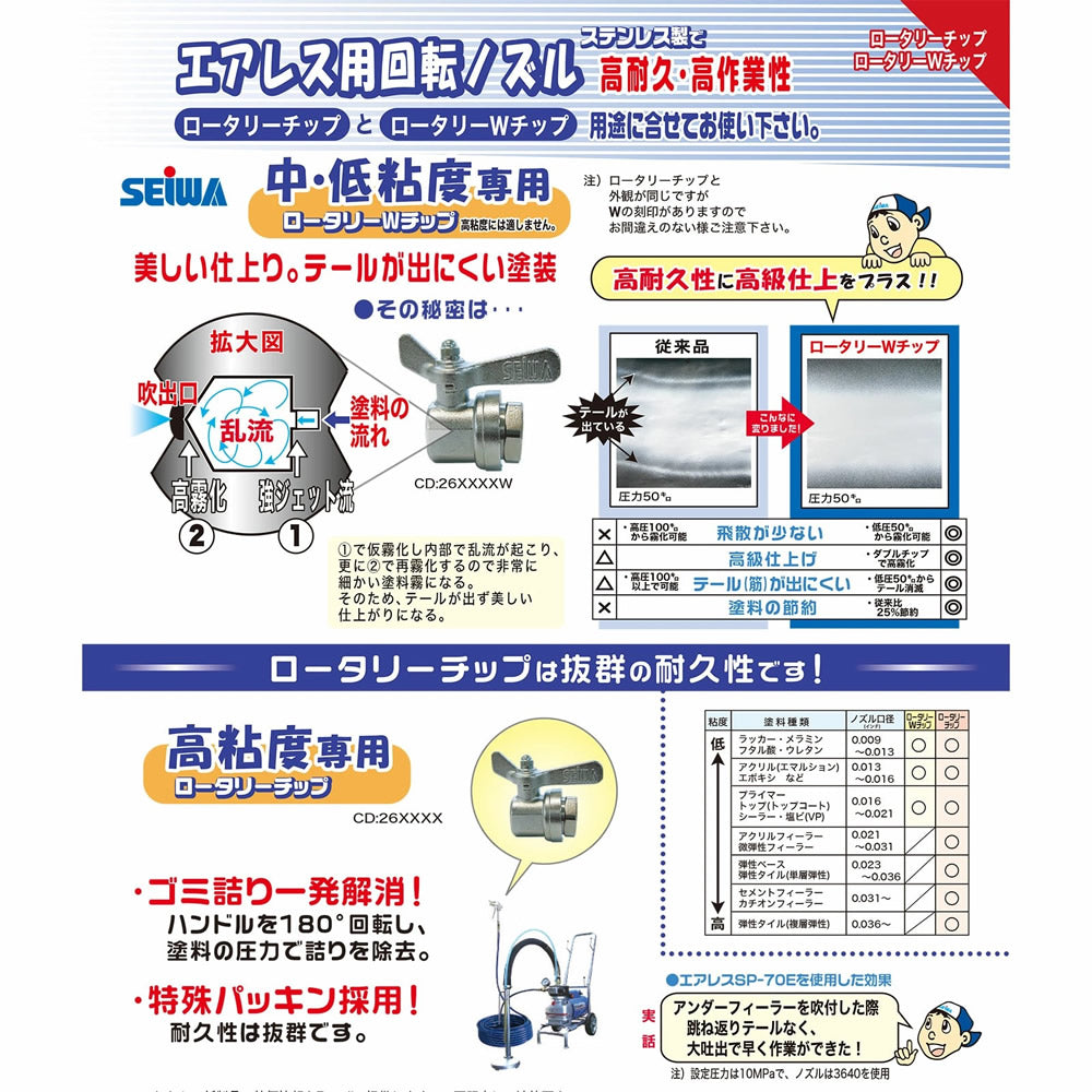 精和産業 ロータリーチップセット ボール式回転ノズル 26xxxx 【代金引換不可】