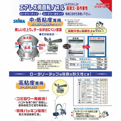 精和産業 ロータリーチップセット ボール式回転ノズル 26xxxx 【代金引換不可】