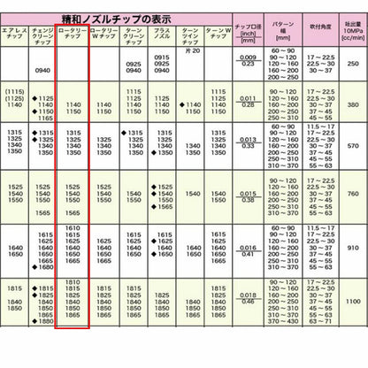 精和産業 ロータリーチップセット ボール式回転ノズル 26xxxx 【代金引換不可】