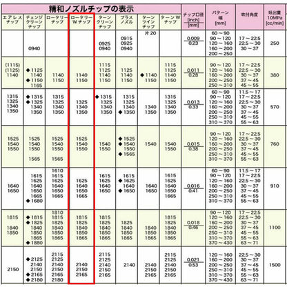 精和産業 ロータリーWチップセット  26xxxxw 【代金引換不可】