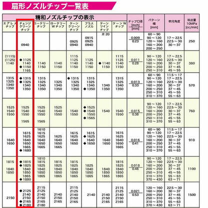 精和産業 チェンジクリーンチップ 32xxxx【代金引換不可】