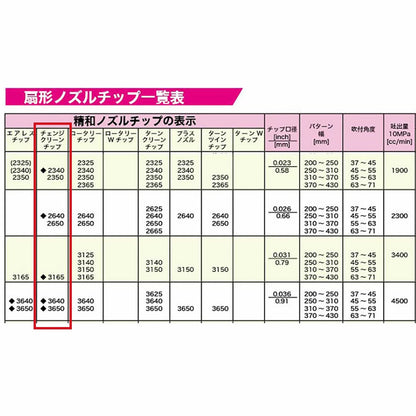 精和産業 チェンジクリーンチップ 32xxxx【代金引換不可】