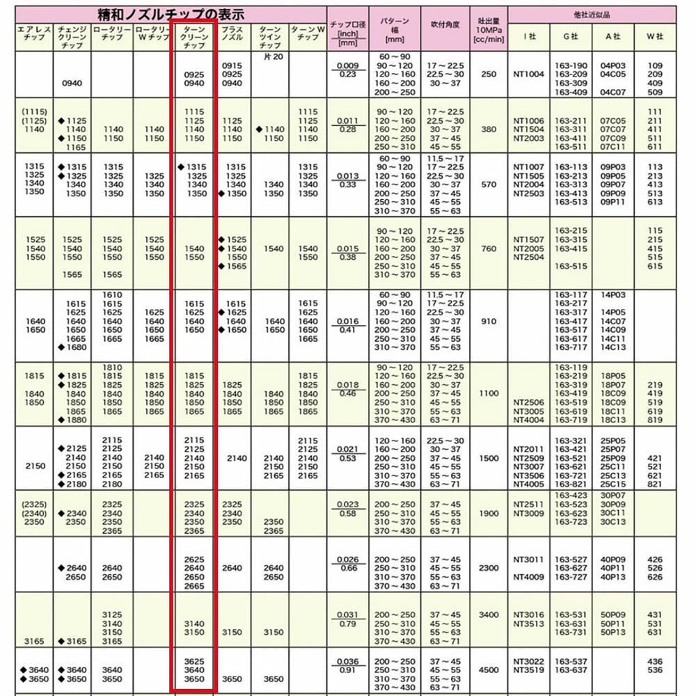 精和産業 コンパクトフレキチップ コンパクトフレキシブル延長ポール用 38xxxxB【代金引換不可】