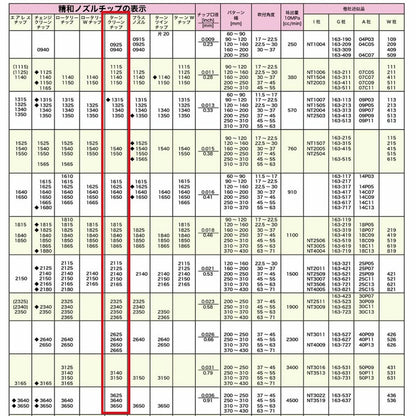 精和産業 コンパクトフレキチップ コンパクトフレキシブル延長ポール用 38xxxxB【代金引換不可】