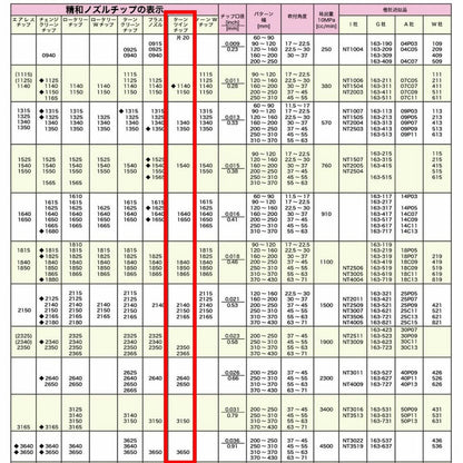 精和産業 ターンツインチップ 61xxxx 【代金引換不可】