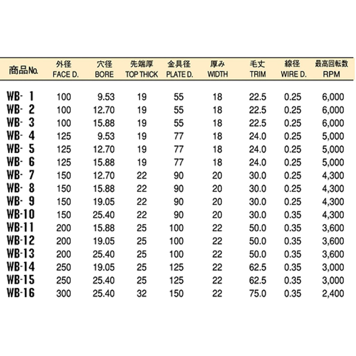 太陽商会 サンパワー 鋼線メッキ線ホイールブラシ(黄より線)【出荷まで1～2週間】