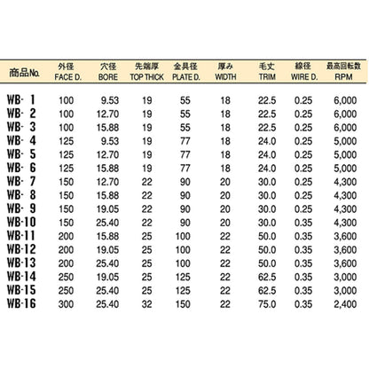 太陽商会 サンパワー 鋼線メッキ線ホイールブラシ(黄より線)【出荷まで1～2週間】