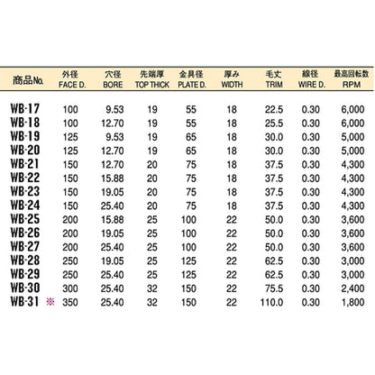 太陽商会 サンパワー 0.3 鋼線ホイールブラシ(SW)【出荷まで1～2週間】