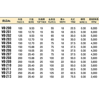 太陽商会 サンパワー 0.3 ステンレスホイールブラシ(SUS304)【出荷まで1～2週間】